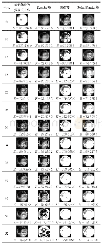 《表4 20×20的人脸图像随着mmax增大不同矩的重建效果比较》