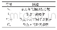 《表1 符号定义：结合二层节点度和聚类系数的链路预测算法》