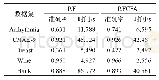 《表6 RFCFA和RF的十折交叉验证准确率》