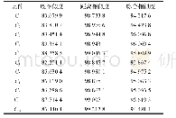 《表1 20个样本点α=0.5,β=0.5时的结果》