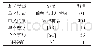 《表1 基元数量统计表：基于URL语言特征的钓鱼网站检测算法》