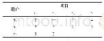 《表1 评分矩阵：Slope One算法的改进及其在大数据平台的实现》