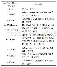 《表1 IndexRegionObserver主要扩展接口》