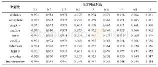 表2 变异阈值取不同值时CS-ACFPA-MELM模型在10个数据集上的分类精度