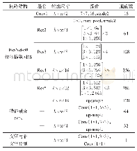 《表1 网络结构参数：基于FCN的多方向自然场景文字检测方法》