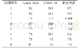 表1 三种算法的各组图运行时间s