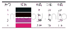 《表1 相同RGB差值下的颜色对比》