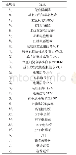 《表3 符号定义表：改进动态因果图与模糊推理融合故障诊断方法》