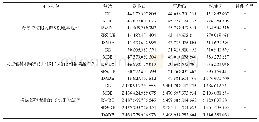 《表7 不同DE算法优化DED问题的对比结果》