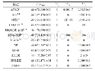 《表8 不同算法优化考虑传输损耗的5机组系统的对比结果》