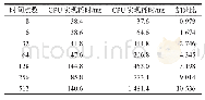 《表6 一维期权随时间点数变化的时间开销和加速比》