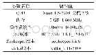 《表2 集群节点配置信息》