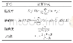 《表2 性能评价指标：全卷积神经网络的字符级文本分类方法》