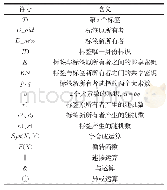 《表1 符号说明：适用于低成本的标签所有权转移协议》