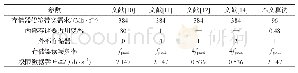 表2 不同方法的指标对比(fpixel为原始图像的像素时钟频率）