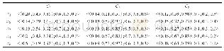 表1 决策矩阵：单值三角Neutrosophic交叉熵的TOPSIS方法