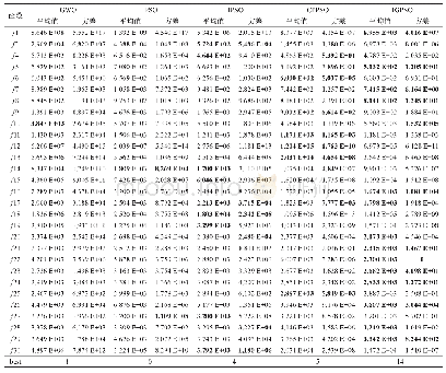 表4 算法在29个CEC＿2017函数上的平均值(D=30)