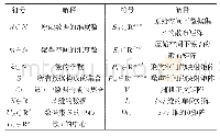 表1 符号约定：空间投影在K-means算法中的研究与应用