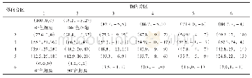 表1 原始图像对应的色域边界描述矩阵中各元素的CIELAB值（6×6分区）