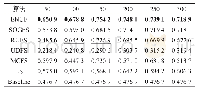 表6 不同算法在SRBCT数据集上的归一化互信息