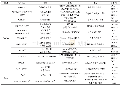 《表1 有监督实体关系抽取的经典模型》