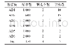 表1 7个数据集的具体描述