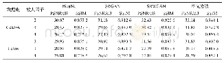 表1 不同算法在不同数据集中重建效果比较