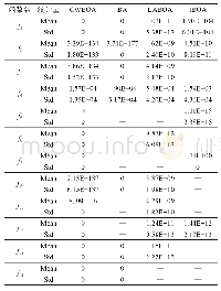 表3 改进算法的实验结果对比