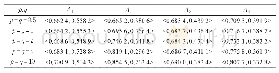 《表2 PFWPBM集成算子的集成结果(p=q)》