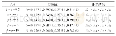 表3 PFWPBM集成算子的排序结果