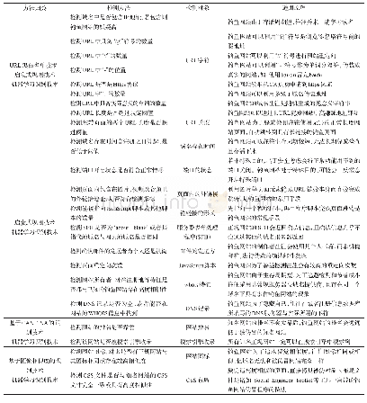 表6 钓鱼网站基础检测方法汇总表