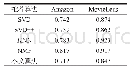 《表2 本文算法和其他算法的RMSE值》