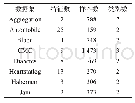 《表6 UCI数据集的信息》