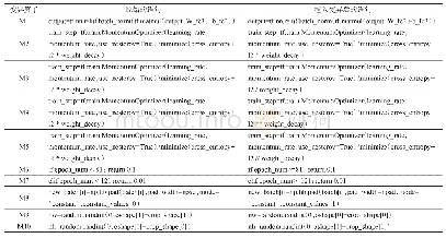 《表4 VGG变异构造列表》