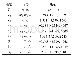 表1 所提出模型参数：面向楼梯应急通信系统的随机多簇信道模型