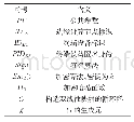 《表1 方案中涉及符号的含义》