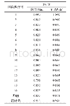 《表1 相似块/估计块与去噪中心块SSIM值》