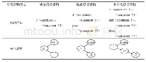 表2 分支语法结构-关系模型