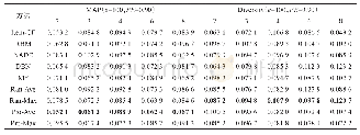 表4 模型在APP数据集上的标准差（2)