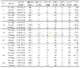 表4 实验统计结果对比：基于改进遗传算法的船舶管路布局设计