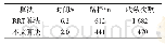 《表2 地图二下RRT算法与本文算法对比》