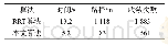 《表3 地图三下RRT算法与本文算法对比》