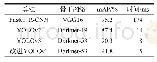 《表4 各模型在CQ-data数据集上效果对比》