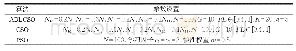 《表1 三种算法的参数设置》