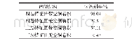 表2 不同模型对不符合编码规则二维编码图像误识别率
