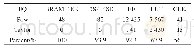 《表1 使用泰勒展开式优化后幂函数资源占用》