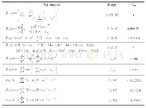 表3 固定维数的多模态基准函数