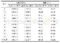 表9 wine数据集实验结果