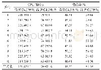 表1 0 abalone数据集实验结果