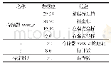 《表1 游程信息记录模块的信号》